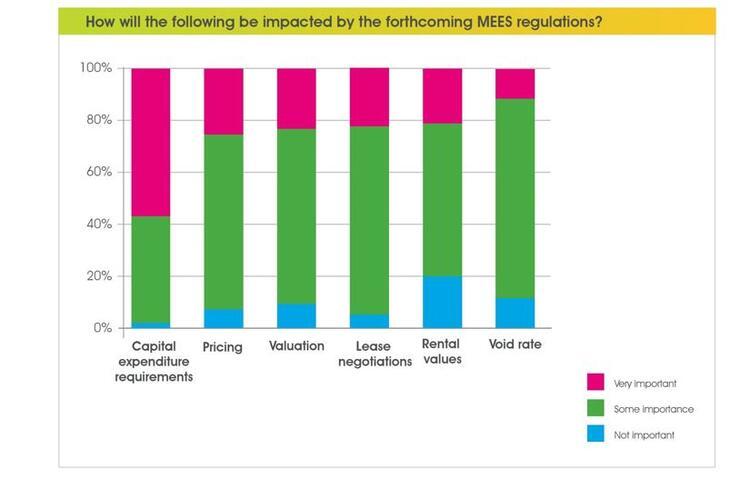 Green to Gold A Need to Lead Better Buildings Partnership